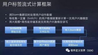 今日头条正确算法,如何打造个性化资讯推荐