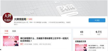 头条电影视频播放量多少